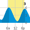 Mount Sinai Harbor tide chart for Wednesday, April 3, 2024