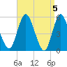 Mount Sinai Harbor tide chart for Friday, April 5, 2024