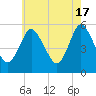 Mount Sinai Harbor tide chart for Friday, May 17, 2024