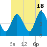 Mount Sinai Harbor tide chart for Saturday, May 18, 2024