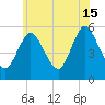 Mount Sinai Harbor tide chart for Saturday, June 15, 2024