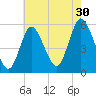 Mount Sinai Harbor tide chart for Tuesday, July 30, 2024