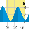 Mount Sinai Harbor tide chart for Tuesday, July 9, 2024