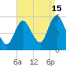 Mount Sinai Harbor tide chart for Thursday, August 15, 2024