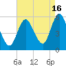 Mount Sinai Harbor tide chart for Friday, August 16, 2024