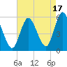 Mount Sinai Harbor tide chart for Saturday, August 17, 2024