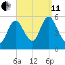 Mount Sinai Harbor tide chart for Wednesday, September 11, 2024