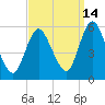 Mount Sinai Harbor tide chart for Saturday, September 14, 2024