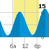 Mount Sinai Harbor tide chart for Sunday, September 15, 2024