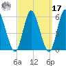 Mount Sinai Harbor tide chart for Tuesday, September 17, 2024