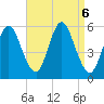 Mount Sinai Harbor tide chart for Friday, September 6, 2024