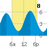 Mount Sinai Harbor tide chart for Sunday, September 8, 2024