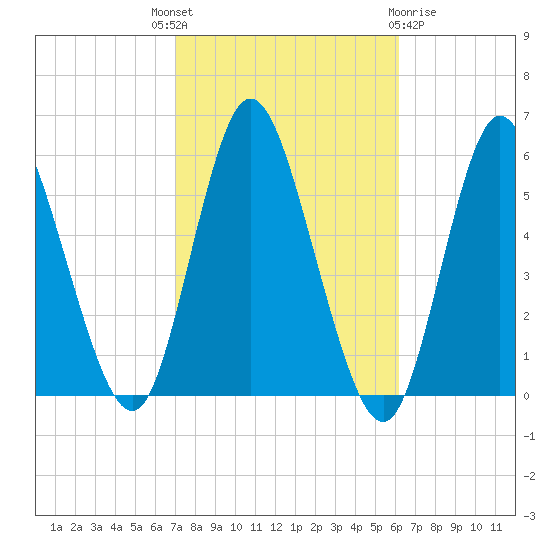 Mount Sinai Harbor tide chart for Wednesday, October 16, 2024