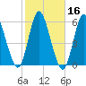 Mount Sinai Harbor tide chart for Wednesday, October 16, 2024