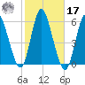 Mount Sinai Harbor tide chart for Thursday, October 17, 2024