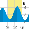 Mount Sinai Harbor tide chart for Sunday, October 6, 2024