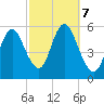 Mount Sinai Harbor tide chart for Monday, October 7, 2024