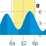 Mount Sinai Harbor tide chart for Tuesday, October 8, 2024