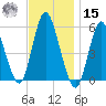 Mount Sinai Harbor tide chart for Friday, November 15, 2024