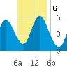 Mount Sinai Harbor tide chart for Wednesday, November 6, 2024