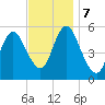 Mount Sinai Harbor tide chart for Thursday, November 7, 2024