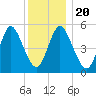 Mount Sinai Harbor tide chart for Friday, December 20, 2024