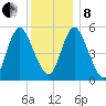 Mount Sinai Harbor tide chart for Sunday, December 8, 2024