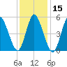 Mount Sinai Harbor tide chart for Wednesday, January 15, 2025