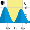 Mount Sinai Harbor tide chart for Thursday, March 6, 2025