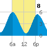 Mount Sinai Harbor tide chart for Saturday, March 8, 2025