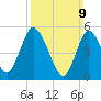 Mount Sinai Harbor tide chart for Sunday, March 9, 2025