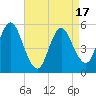Mount Sinai Harbor tide chart for Thursday, April 17, 2025