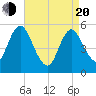 Mount Sinai Harbor tide chart for Sunday, April 20, 2025