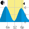 Mount Sinai Harbor tide chart for Friday, April 4, 2025