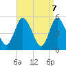 Mount Sinai Harbor tide chart for Monday, April 7, 2025