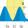 Mount Sinai Harbor tide chart for Sunday, June 1, 2025