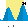 Mount Sinai Harbor tide chart for Friday, June 20, 2025