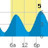 Mount Sinai Harbor tide chart for Thursday, June 5, 2025