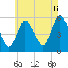Mount Sinai Harbor tide chart for Friday, June 6, 2025