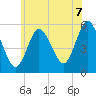 Mount Sinai Harbor tide chart for Saturday, June 7, 2025