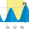 Mount Sinai Harbor tide chart for Monday, July 21, 2025