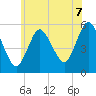Mount Sinai Harbor tide chart for Monday, July 7, 2025