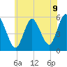 Mount Sinai Harbor tide chart for Wednesday, July 9, 2025