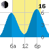 Mount Sinai Harbor tide chart for Saturday, August 16, 2025