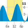 Mount Sinai Harbor tide chart for Thursday, September 11, 2025