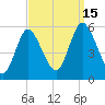 Mount Sinai Harbor tide chart for Monday, September 15, 2025