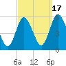 Mount Sinai Harbor tide chart for Wednesday, September 17, 2025