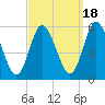 Mount Sinai Harbor tide chart for Thursday, September 18, 2025