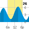 Mount Sinai Harbor tide chart for Friday, September 26, 2025