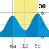 Mount Sinai Harbor tide chart for Tuesday, September 30, 2025